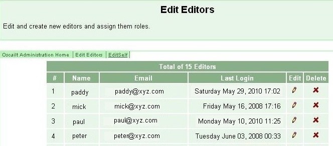 Fig 5.10: Edit Editors Main Page